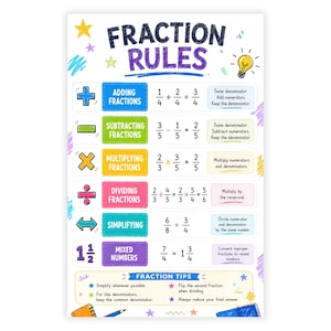 May include: An educational poster titled FRACTION RULES featuring colorful icons and text explaining mathematical operations including adding, subtracting, multiplying, dividing, simplifying fractions, and mixed numbers with examples and tips.