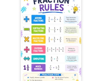 Fraction Rules Math Poster, Adding Subtracting Multiplying Dividing Fractions, Fraction Cheat Sheet, Digital Download Classroom Decor