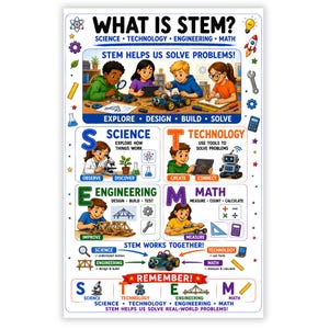 Puede incluir: Un póster educativo titulado WHAT IS STEM? que presenta ilustraciones de niños realizando actividades de ciencia, tecnología, ingeniería y matemáticas. El diseño incluye iconos coloridos, texto descriptivo y diagramas que explican cómo estos campos colaboran para resolver problemas.