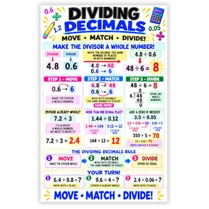 May include: An educational poster titled DIVIDING DECIMALS with the subtitle MOVE MATCH DIVIDE. It features colourful text, maths equations, and step-by-step instructions for dividing decimals, including examples like 4.8 divided by 0.6 equals 8.