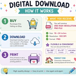 Puede incluir: Un gr&aacute;fico instructivo titulado DIGITAL DOWNLOAD HOW IT WORKS. Detalla tres pasos: 1 BUY con un carrito, 2 DOWNLOAD con una nube y 3 PRINT con una impresora. A la derecha se listan especificaciones: ONE HIGH-RESOLUTION PNG FILE, 18 x 24 inches, 300 DPI y opciones de impresi&oacute;n flexibles para 16 x 20 inches y 11 x 17 inches.