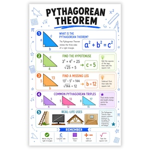 Puede incluir: Un póster educativo titulado Pythagorean Theorem que presenta cinco secciones numeradas con diagramas de triángulos rectángulos coloridos, fórmulas matemáticas y ejemplos de la vida real que incluyen una escalera, un monitor y un techo.