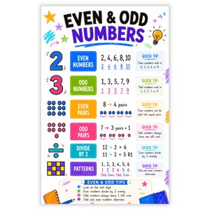 May include: An educational poster titled Even & Odd Numbers featuring colourful text, maths examples, and quick tips. It explains even and odd numbers, pairs, division by two, and patterns using numbers, dots, and icons like stars and a lightbulb.