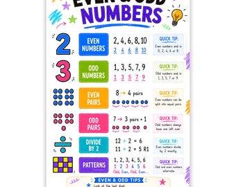 Even and Odd Numbers Printable, Math Study Guide, Number Sense Poster, Elementary Math Anchor Chart, Homeschool Printable, Digital Download