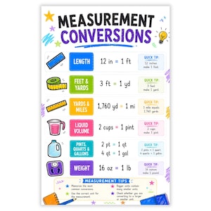 May include: A colourful educational poster titled Measurement Conversions featuring charts for length, liquid volume, and weight. It displays conversion formulas like 12 in = 1 ft, 3 ft = 1 yd, 1,760 yd = 1 mi, 2 cups = 1 pint, 2 pt = 1 qt, 4 qt = 1 gal, and 16 oz = 1 lb.