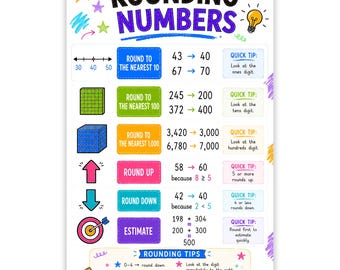 Rounding Numbers Math Poster, Nearest 10 100 1000 and Estimation Chart, Printable Math Classroom Decor, Digital Download