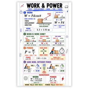 May include: An educational physics poster titled WORK & POWER, featuring diagrams and formulas for calculating work and power. It includes sections on work definitions, positive, negative, and zero work, power equations, and comparative examples with blocks and stopwatches.