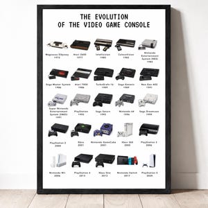 May include: A framed poster titled The Evolution of the Video Game Console, featuring a chronological grid of various gaming systems from 1972 to 2020. Each console is displayed with its name and release year, showcasing the design history of hardware.