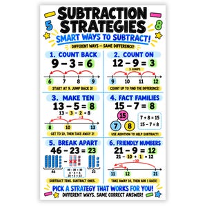 May include: An educational poster titled Subtraction Strategies Smart Ways to Subtract. It features six numbered methods for subtraction including count back, count on, make ten, fact families, break apart, and friendly numbers with math examples.