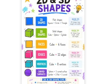 Póster matemático de figuras 2D y 3D, tabla geométrica de caras, aristas y vértices, decoración imprimible para el aula de matemáticas, descarga digital.