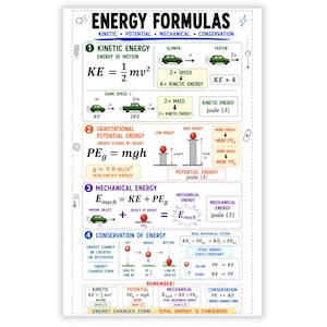 Könnte beinhalten: Ein Lehrplakat mit dem Titel ENERGY FORMULAS, das Abschnitte zu kinetischer, potenzieller, mechanischer Energie und Energieerhaltung enthält. Es umfasst physikalische Gleichungen, Diagramme von Autos und Kugeln sowie erklärende Texte.