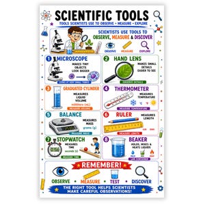 May include: An educational poster titled SCIENTIFIC TOOLS featuring illustrations of a microscope, hand lens, graduated cylinder, thermometer, balance, ruler, stopwatch, and beaker. Each item includes a label and a brief description of its function.
