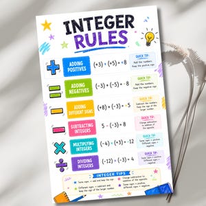 May include: An educational poster titled Integer Rules featuring colorful sections for adding, subtracting, multiplying, and dividing integers. Each section includes a math operation, a corresponding equation, and a quick tip box with instructional text.