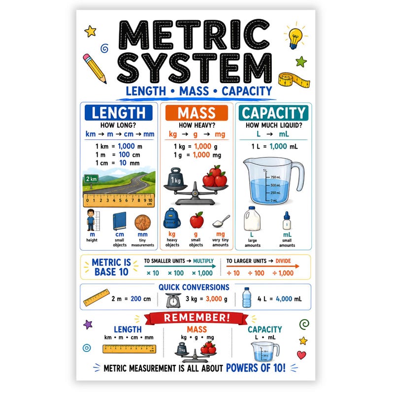 Printable Metric Chart - Etsy UK