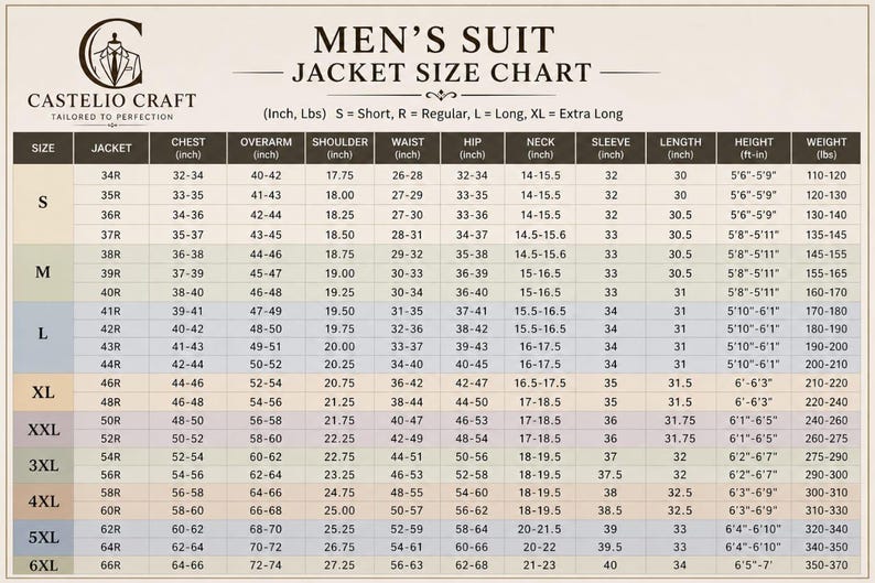 May include: A Castelio Craft jacket size chart for suits, featuring a table with columns for size, chest, overarm, shoulder, waist, hip, neck, sleeve, length, height, and weight in inches and pounds, ranging from sizes S to 6XL for various measurements.