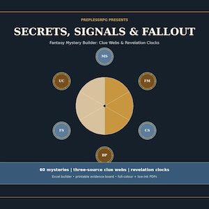 May include: A dark blue graphic titled SECRETS, SIGNALS & FALLOUT featuring a central circle divided into six segments, surrounded by six smaller labeled circles. The bottom contains a blue rectangle with the text 60 mysteries | three-source clue webs | revelation clocks, Excel builder, printable evidence board, full-colour + low-ink PDFs.