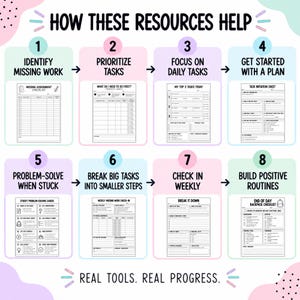 May include: An educational infographic titled HOW THESE RESOURCES HELP, featuring eight numbered steps with corresponding printable worksheets for student organization, including checklists, priority sheets, and task planners, ending with the text REAL TOOLS. REAL PROGRESS.