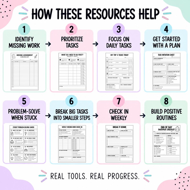 May include: An educational infographic titled HOW THESE RESOURCES HELP, featuring eight numbered steps with corresponding printable worksheets for student organization, including checklists, priority sheets, and task planners, ending with the text REAL TOOLS. REAL PROGRESS.