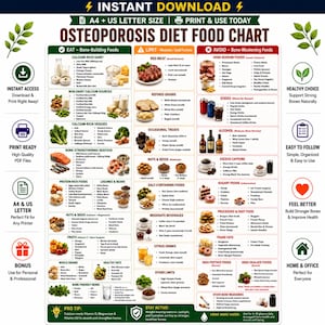Op de afbeelding: Een digitale Osteoporose Dieet Voedingskaart met drie kolommen genaamd Eat, Limit en Avoid. De kaart bevat gecategoriseerde lijsten met voedingsmiddelen, kleine illustraties, tekstkoppen en iconen voor direct downloaden en printen.