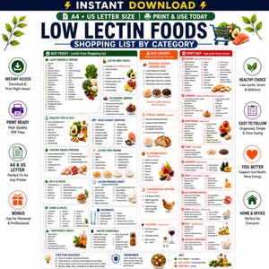 Low Lectin Food List Printable | Plant Paradox Grocery List PDF | Lectin Free Foods to Eat & Avoid Chart | Gut Health Guide