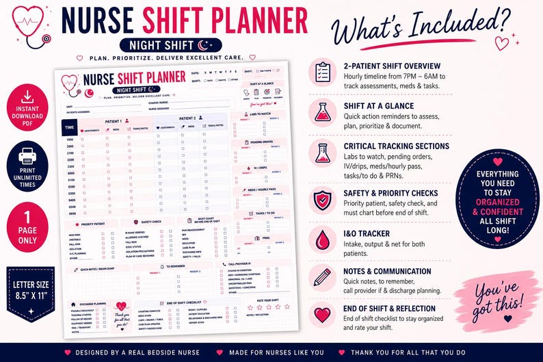 Night Shift Nurse Brain Sheet Printable | Nursing Report Sheet PDF ...