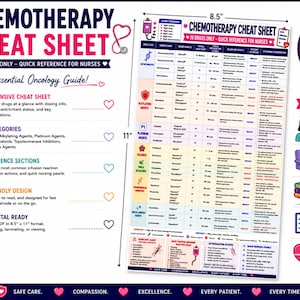 Peut inclure: Une fiche aide-mémoire de chimiothérapie pour infirmiers, mesurant 21,6 cm sur 27,9 cm. Le document présente un tableau codé par couleur des médicaments IV, catégories, temps de perfusion et conseils, avec des icônes et du texte.