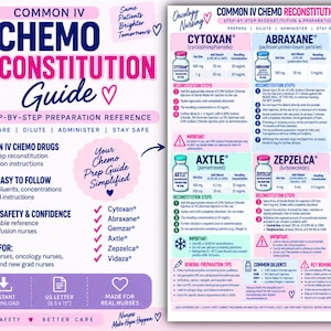 May include: A two-page educational reference guide titled Common IV Chemo Reconstitution Guide. The document features a pink and blue color scheme with illustrations of medication vials, checklists, and detailed step-by-step instructions for preparing six common chemotherapy drugs including Cytoxan, Abraxane, Gemzar, Axtle, Zepzelca, and Vidaza. The guide includes general preparation tips, dilution information, and safety reminders for clinical use, formatted for a standard 8.5 by 11 inch US letter size.