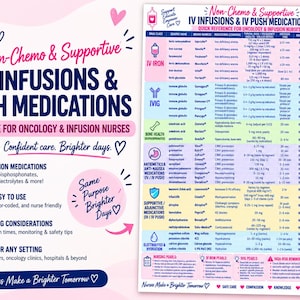 May include: A medical reference guide titled Non-Chemo & Supportive IV Infusions & IV Push Medications. The document features a color-coded table listing drug classes, generic names, indications, dosages, infusion times, and nursing considerations.