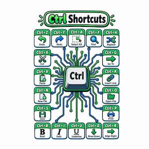 Puede incluir: Una ilustración gráfica digital titulada Ctrl Shortcuts que muestra una tecla de teclado central etiquetada como Ctrl, conectada por líneas de circuito azules y verdes a veinte cajas individuales con comandos de atajos de teclado.