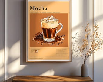 Póster de café moca / Decoración de pared con receta de café / Decoración minimalista para la cocina / Lámina de barista