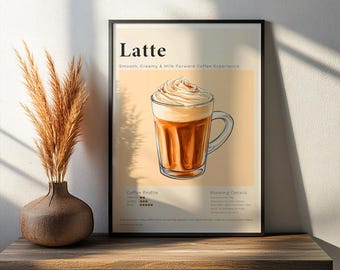 Kawa latte do druku | Przepis na kawę do pobrania w wersji cyfrowej | Minimalistyczna sztuka ścienna | Natychmiastowe pobranie
