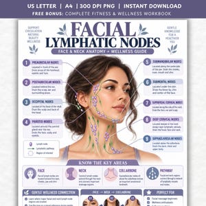 May include: An educational chart titled FACIAL LYMPHATIC NODES featuring a diagram of a face and neck with numbered points from 1 to 9. The chart includes text descriptions for each node, a legend, and a section titled KNOW THE KEY AREAS.