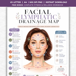 May include: A digital instructional chart titled FACIAL LYMPHATIC DRAINAGE MAP featuring an illustration of a face with numbered arrows indicating massage directions. The document includes a step-by-step routine, gentle massage tips, and text.