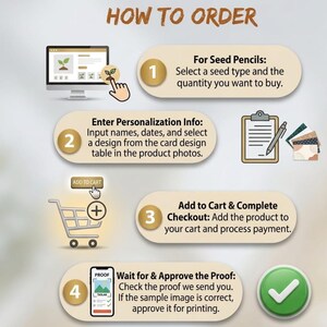 May include: An infographic titled "How to Order" with four steps. Step 1: Select seed type and quantity. Step 2: Enter personalization info. Step 3: Add to cart and complete checkout. Step 4: Wait for and approve the proof.
