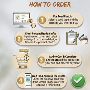 Pu&ograve; includere: Infografica "Come ordinare" con quattro passaggi. Passaggio 1: Seleziona il tipo di seme e la quantit&agrave;. Passaggio 2: Inserisci le informazioni di personalizzazione. Passaggio 3: Aggiungi al carrello e completa l'ordine. Passaggio 4: Approva la bozza.