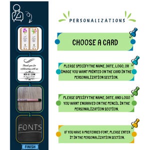 May include: An instructional infographic titled PERSONALIZATIONS with a dark blue background. It features four steps with icons showing card designs, a thank you note, a pencil, and font options, alongside text instructions for customization.