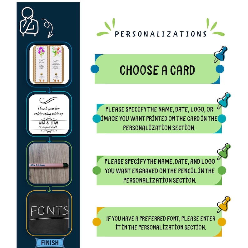 May include: An instructional infographic titled PERSONALIZATIONS with a dark blue background. It features four steps with icons showing card designs, a thank you note, a pencil, and font options, alongside text instructions for customization.
