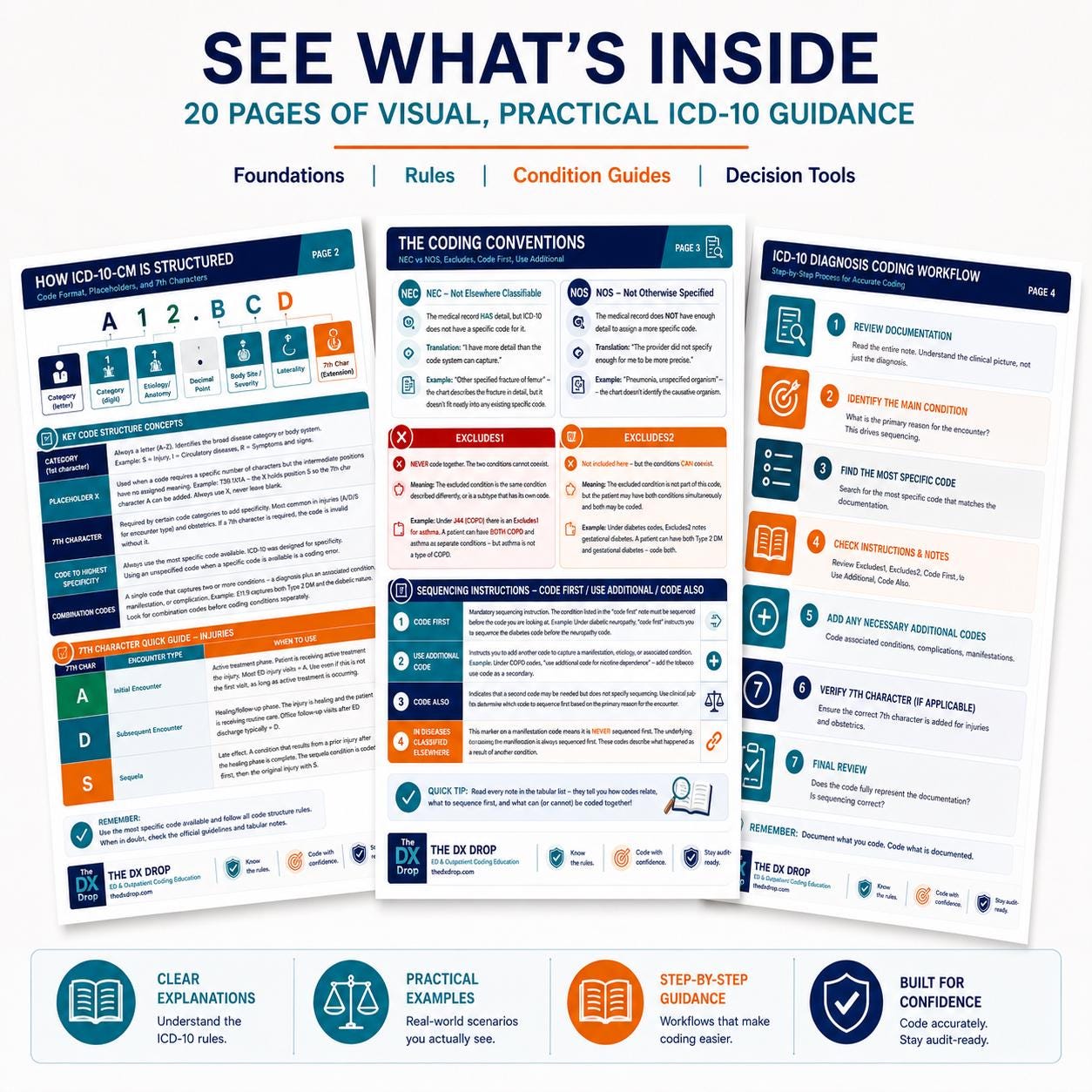 ICD-10 Simplified for ED and Outpatient Coders | 20-page ICD-10 ...