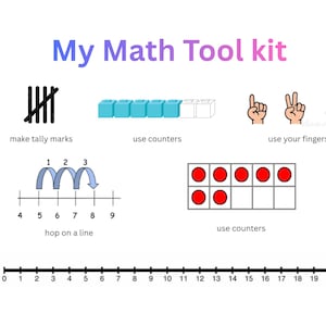 Può includere: Grafico educativo intitolato "My Math Tool kit" con vari ausili visivi per l'apprendimento della matematica. Include segni di spunta, contatori, conteggio con le dita, una retta numerica e una cornice di dieci. La retta numerica va da 0 a 20.