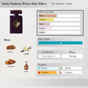 Initio Parfums Privés Side Effect Hand-Decanted Sample - Rum Saffron Cinnamon - Niche Perfume Decant imagem 2