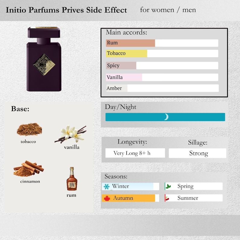 Initio Parfums Privés Side Effect Hand-Decanted Sample - Rum Saffron Cinnamon - Niche Perfume Decant imagem 2