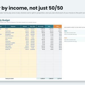 Puede incluir: Una hoja de cálculo de presupuesto mensual digital titulada Fair by income, not just 50/50. La tabla muestra categorías, gastos, importes, frecuencias y totales mensuales para dos personas, Alex y Sam, con contribuciones proporcionales calculadas.