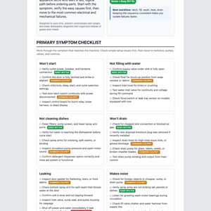 Op de afbeelding: Een afdrukbare probleemoplossingsgids voor vaatwassers met een checklist voor veelvoorkomende problemen zoals lekkages en afvoerstoringen. Bevat een kleurensleutel voor veiligheid en doe-het-zelf reparaties, en een checklist met primaire symptomen.