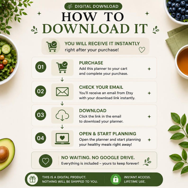 May include: An instructional infographic titled HOW TO DOWNLOAD IT, detailing a four-step process for a digital download. It includes icons for a shopping cart, email, cloud download, and laptop, with text explaining the purchase and download steps.