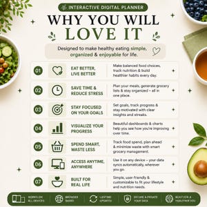 May include: An interactive digital planner infographic titled Why You Will Love It. It lists seven benefits for healthy eating, including tracking nutrition, meal planning, goal setting, progress visualization, grocery management, device syncing, and lifestyle customization.