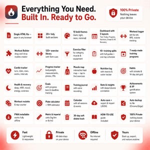 May include: An infographic titled Everything You Need. Built In. Ready to Go. featuring a grid of red icons and text describing software features like a workout builder, cardio tracker, nutrition log, muscle map, and progress tracker for fitness.