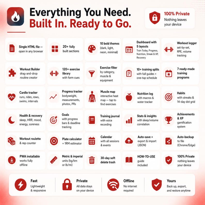 May include: An infographic titled Everything You Need. Built In. Ready to Go. featuring a grid of red icons and text describing software features like a workout builder, cardio tracker, nutrition log, muscle map, and progress tracker for fitness.