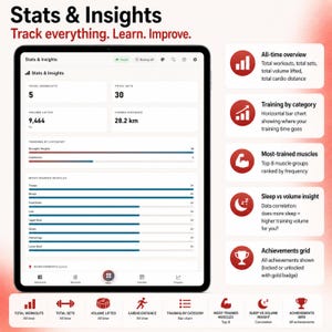 May include: A digital tablet screen displaying a fitness tracking application titled Stats & Insights. The interface shows metrics including total workouts, sets, volume lifted in kg, and cardio distance in km, alongside muscle training frequency charts.