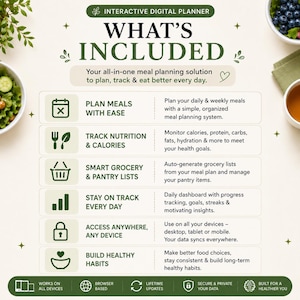 May include: An interactive digital planner infographic titled WHAT'S INCLUDED. It lists features for meal planning, nutrition tracking, grocery lists, daily progress, device access, and habit building with icons for each section on a light background.