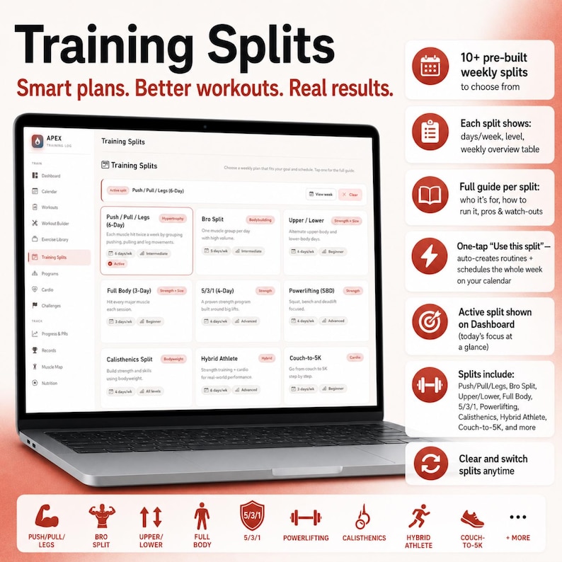 May include: A laptop displaying a digital training platform titled Training Splits. The screen shows various workout plans like Push/Pull/Legs, Bro Split, and Powerlifting. Red icons on the right detail features like pre-built plans and guides.